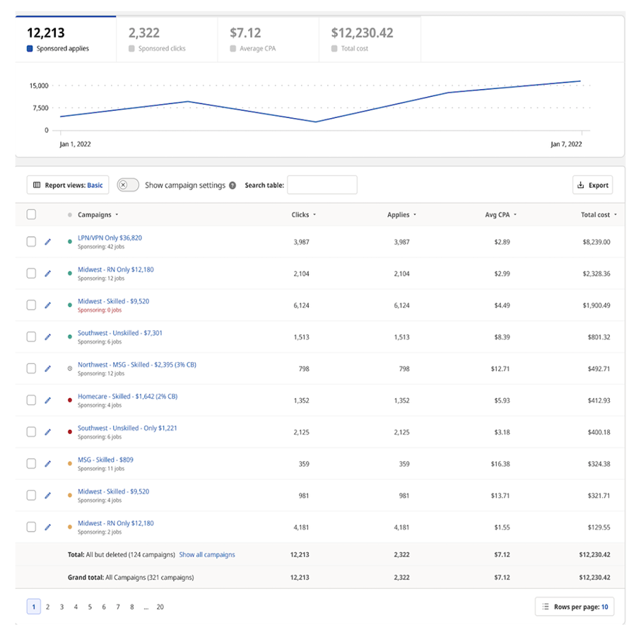 Reporting on multijob campaigns